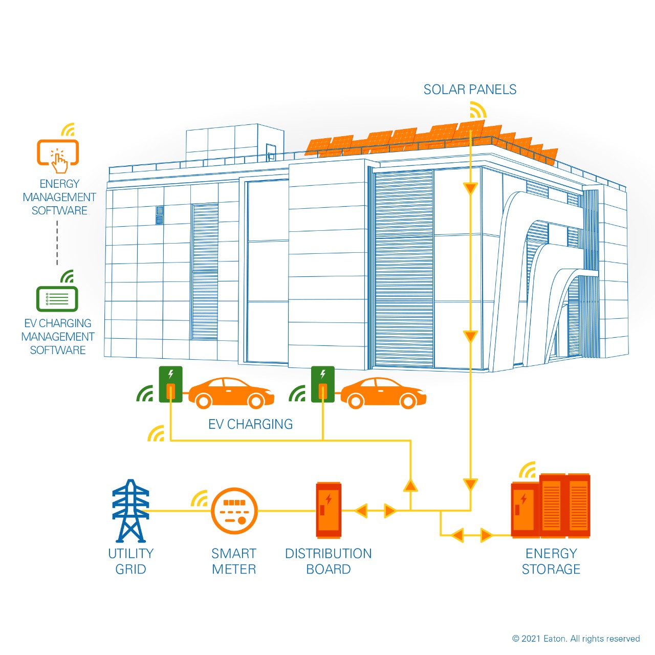 eaton-image-3d-office-building-reference-design-en-us.jpg