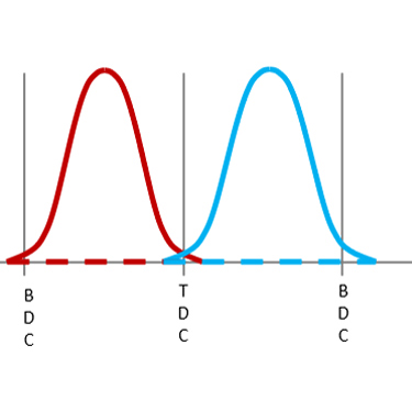 eaton-CVVA-CDA-curves.jpg