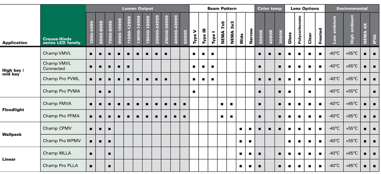 crouse-hinds-series-champ-led-selector-part-2.jpg